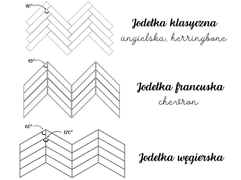 plytki-ukladane-w-jodelke-wzory